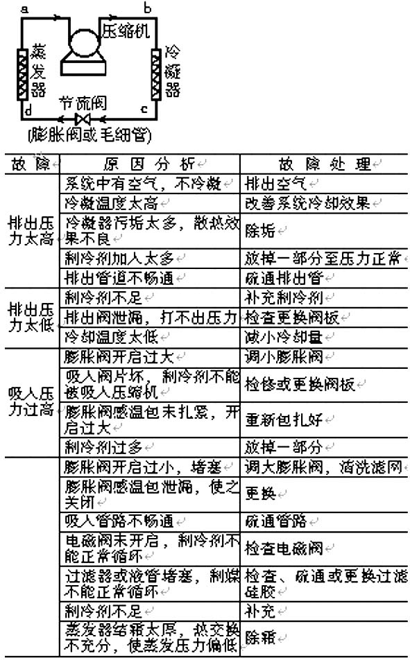 <strong>冷藏展示柜</strong>制冷系統(tǒng)原理圖及故障分析